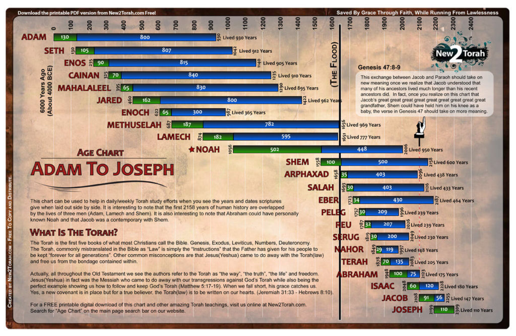 Unraveling the Height of Adam in the Bible: Fascinating Insights Await!
